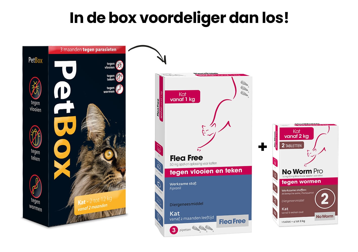 PetBox voor katten - Emax.nl