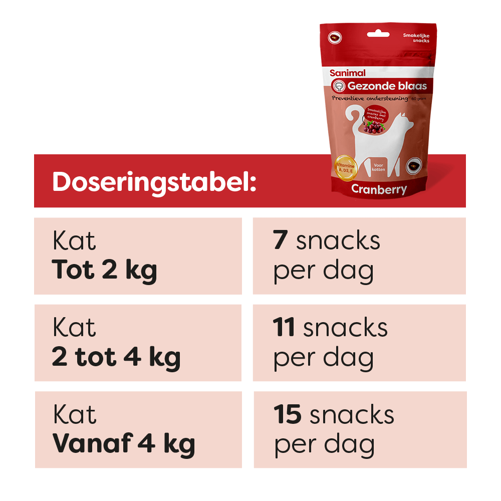 Sanimal Gezonde Blaas Snacks voor katten, voor een gezonde blaas en gezonde urinewegen. www.emax.nl