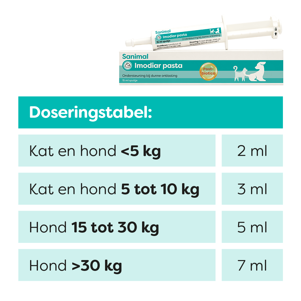 Sanimal Imodiar Pasta, tegen dunne ontlasting bij honden en katten